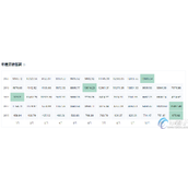 2020年1比特币=多少人民币