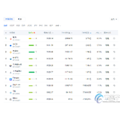比特币卖出就有人买吗-比特币卖出规则