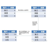 从比特币盗币漏洞浅析你的比特币怎么才能不被盗！