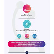 比特币钱包地址、私钥和公钥是什么意思