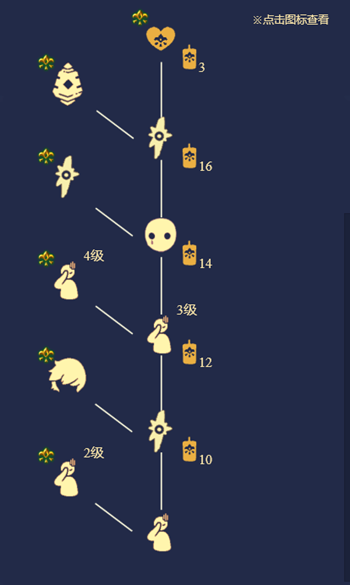 《光遇》集结季茫然先祖位置介绍