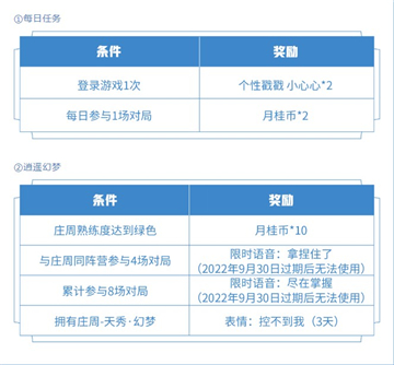 王者荣耀庄周新皮肤天秀梦幻上线时间一览