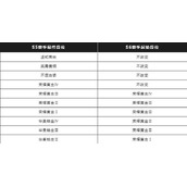英雄联盟手游s6赛季段位继承表一览