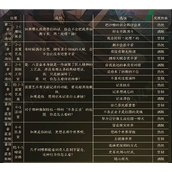黑猫奇闻社楚遥性格选项攻略