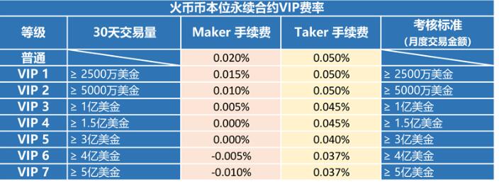 比特币划转到法币前后区别比特币划转到法币前后区别第2张