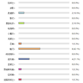 dnfduel角色强度排行一览