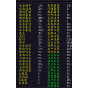 诡秘艾泽拉斯词条属性及计算机制大全