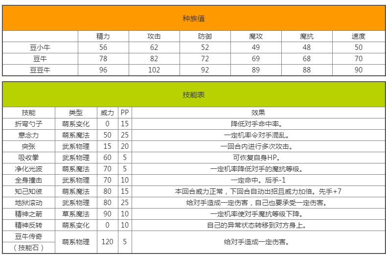 洛克王国豆豆牛强度怎么样？豆豆牛强度分析与测评[多图]图片3