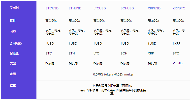 Kraken期货交易教程及相关费用Kraken期货交易教程及相关费用第1张