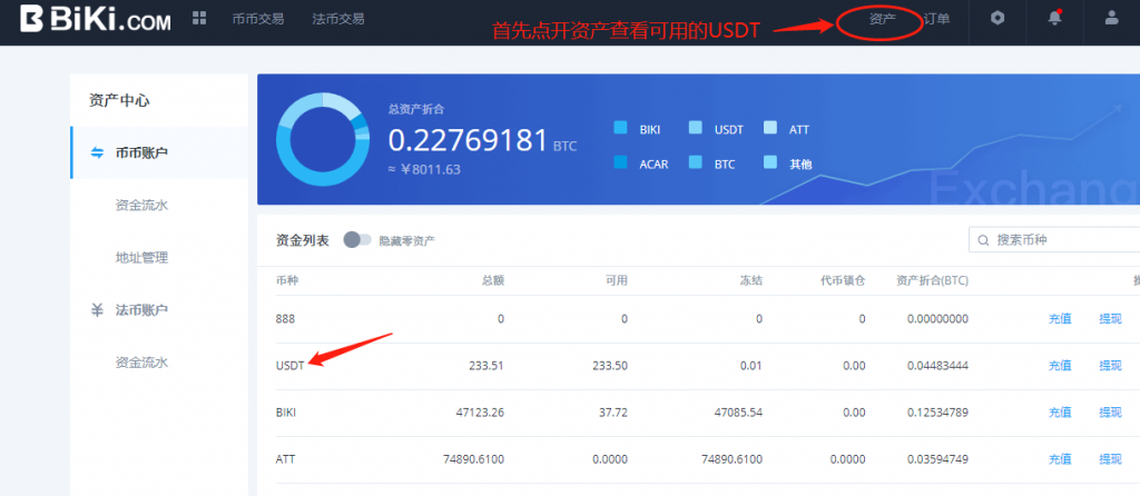 BiKi交易所如何买币，币币交易的详细教程BiKi交易所如何买币，币币交易的详细教程第1张