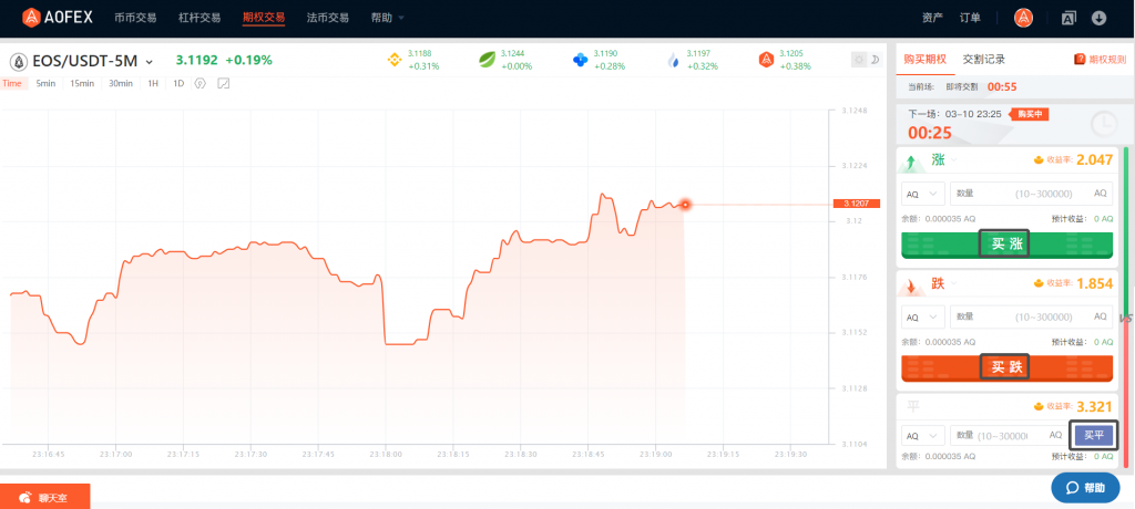 AOFEX交易所的创新型期权交易流程第8张