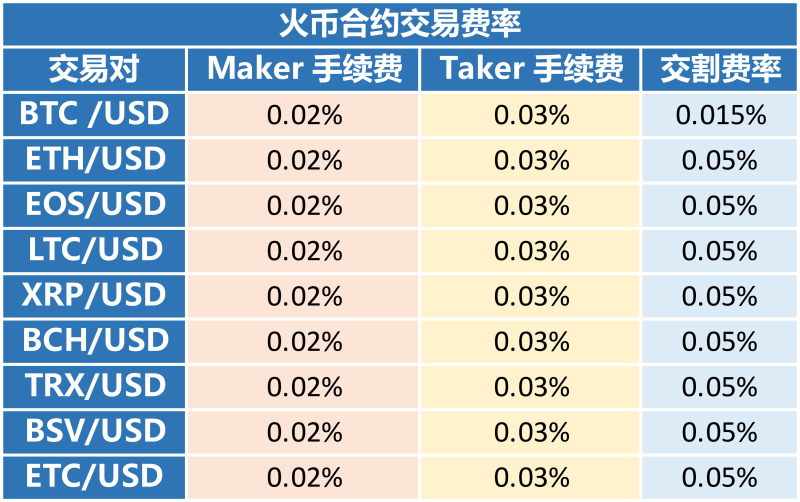 火币合约交易教程视频，火币网合约交易怎么玩、手续费明细火币合约交易教程视频，火币网合约交易怎么玩、手续费明细第2张