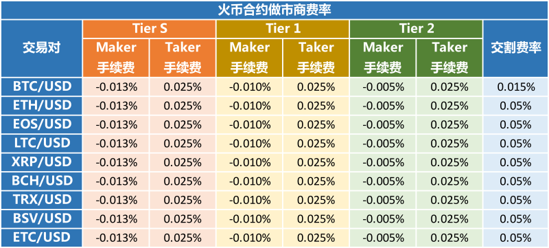 火币合约交易教程视频，火币网合约交易怎么玩、手续费明细火币合约交易教程视频，火币网合约交易怎么玩、手续费明细第3张