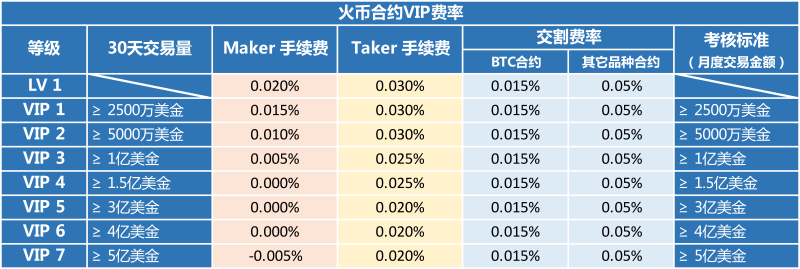 火币合约交易教程视频，火币网合约交易怎么玩、手续费明细火币合约交易教程视频，火币网合约交易怎么玩、手续费明细第4张