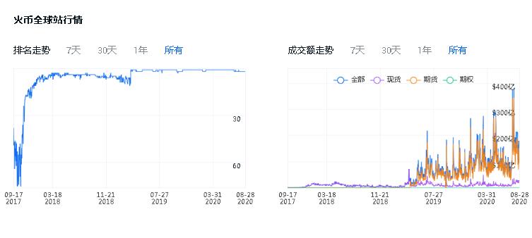 020年加密货币交易平台排名，数字货币交易所排行榜2020年加密货币交易平台排名，数字货币交易所排行榜第1张"