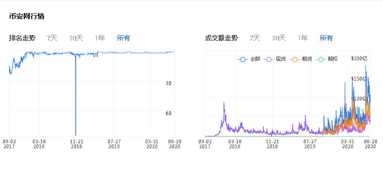 020年加密货币交易平台排名，数字货币交易所排行榜2020年加密货币交易平台排名，数字货币交易所排行榜第2张"