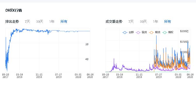 020年加密货币交易平台排名，数字货币交易所排行榜2020年加密货币交易平台排名，数字货币交易所排行榜第3张"