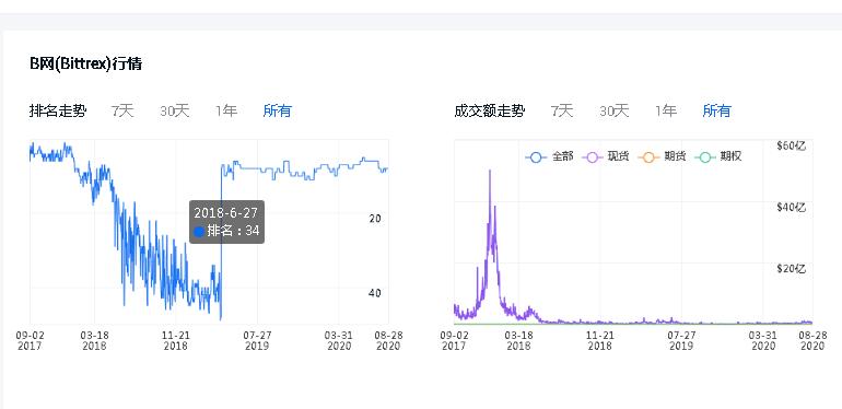 020年加密货币交易平台排名，数字货币交易所排行榜2020年加密货币交易平台排名，数字货币交易所排行榜第4张"