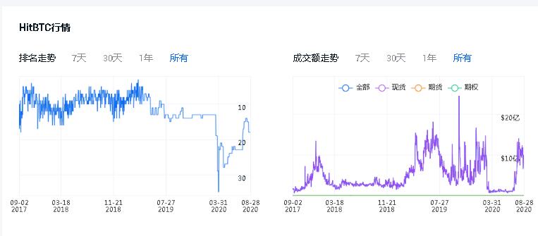 020年加密货币交易平台排名，数字货币交易所排行榜2020年加密货币交易平台排名，数字货币交易所排行榜第6张"