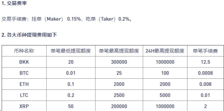 BKEX交易所的手续费率BKEX交易所的手续费率第1张