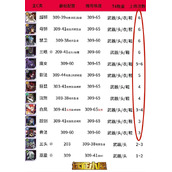 《剑与远征手游》家具系统选择攻略