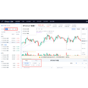 火币合约交易教程视频，火币网合约交易怎么玩、手续费明细