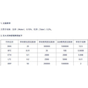 BKEX交易所的手续费率
