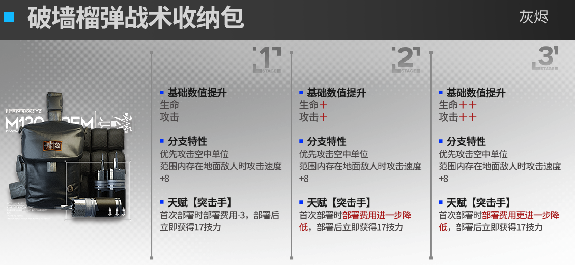 《明日方舟》灰烬升级模组效果一览