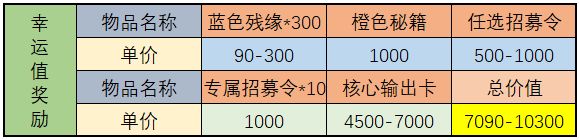 《武林闲侠》天宫探宝金司南收益分析