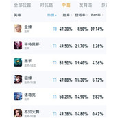 王者荣耀s29赛季t0中路英雄有哪些