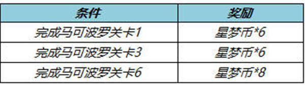 王者荣耀星梦币有什么用