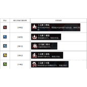 《环形战争》元素效果大全