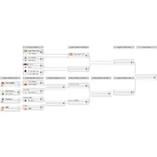 TI11赛程表