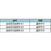 王者荣耀星梦币有什么用