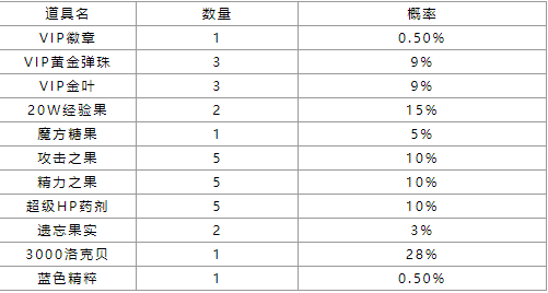 《洛克王国》万方镇煞活动攻略