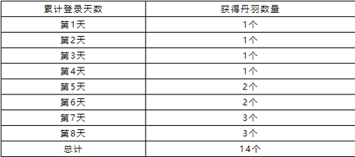 《洛克王国》丹鸟苏生活动攻略