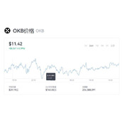OKB现在价格一枚是多少钱呢 OKB价格现在是多少钱价格呢