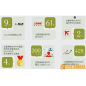 alln币交易平台，alln航空币前景