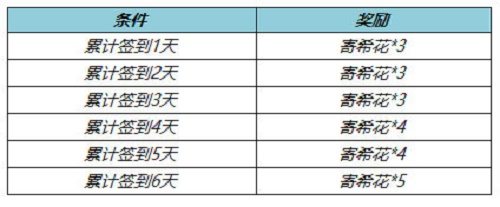 王者荣耀寄希花收集策略