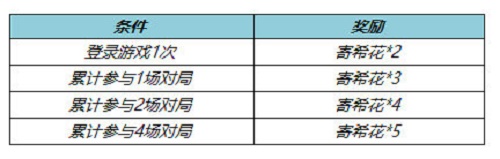 王者荣耀寄希花收集策略