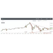 12月1日狂人说币：变盘信号连续出现，方向仍未选择