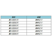 王者荣耀寄希花收集策略