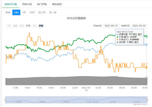 狗狗币实时价格.jpg
