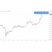 2017比特币牛市走势图最新_2017比特币牛市走势图