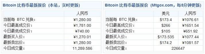 比特币最新信息在哪里了解到_比特币最新信息在哪里了解