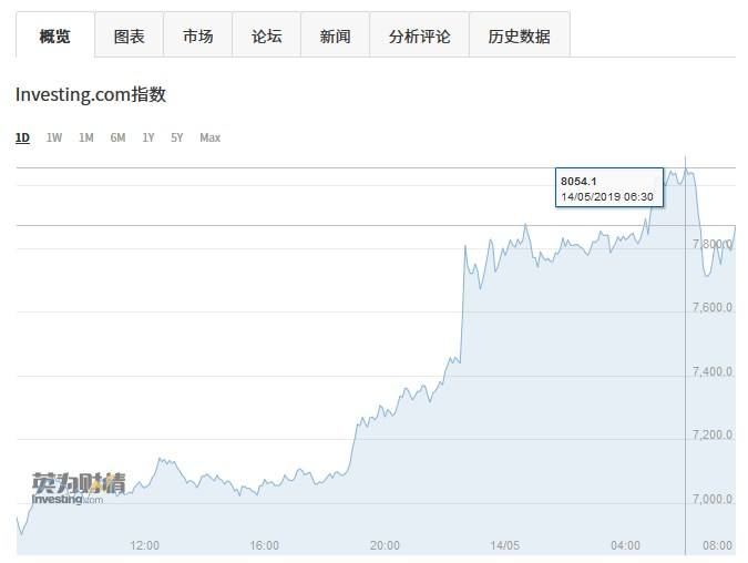 7月14日以太坊货币价格是多少_7月14日以太坊货币价格