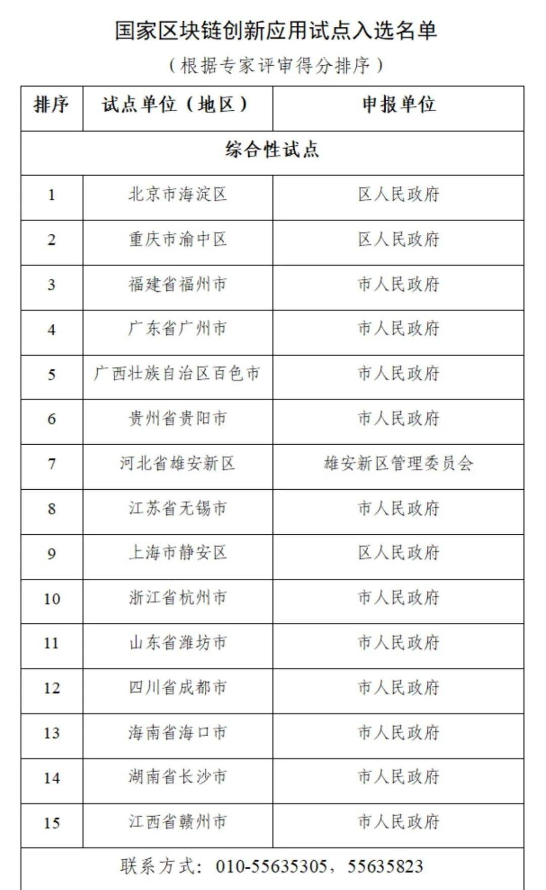 国家发改委区块链试点单位优贝迪_发改委两个区块链试点单位