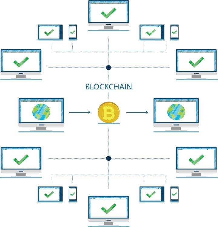 区块链涉及的密码学技术有哪些_区块链密码学知乎