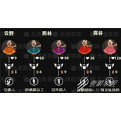 光遇二级蓝斗篷价格一览