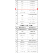 国家发改委区块链试点单位优贝迪_发改委两个区块链试点单位